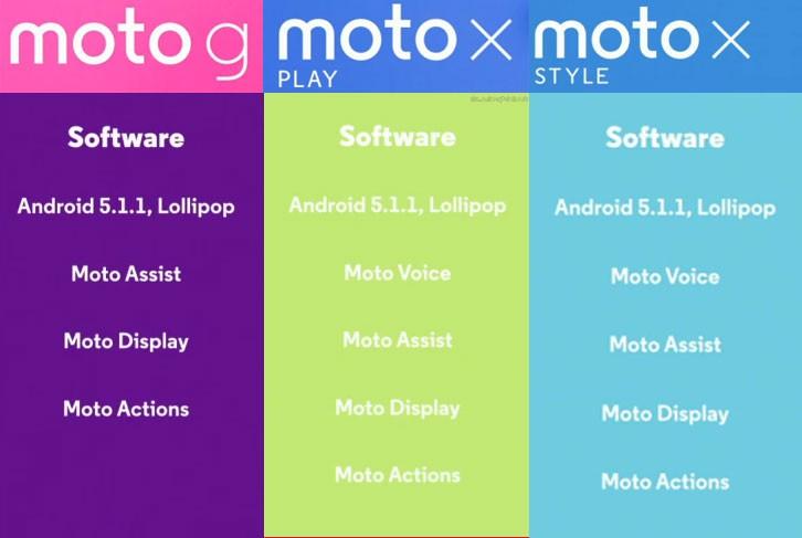0, в то время как оба устройства Moto X работают с одной и той же камерой на задней панели и некоторыми аналогичными камерами на передней панели