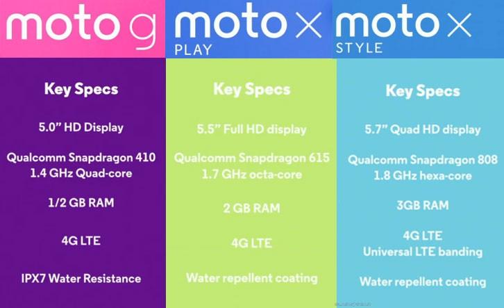 Motorola собирается с тем, что работает