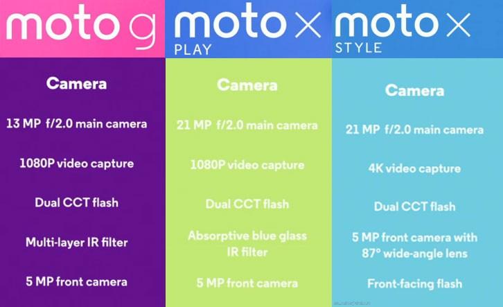 Обратите внимание, что Moto X Style поставляется с зарядным устройством в коробке, в то время как Moto X Play имеет стандартное зарядное устройство, а специальное зарядное устройство «совместимо» - это означает, что вам нужно будет приобрести его отдельно